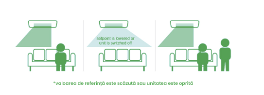 климатик daikin sensira