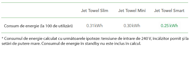 сушилня nsf