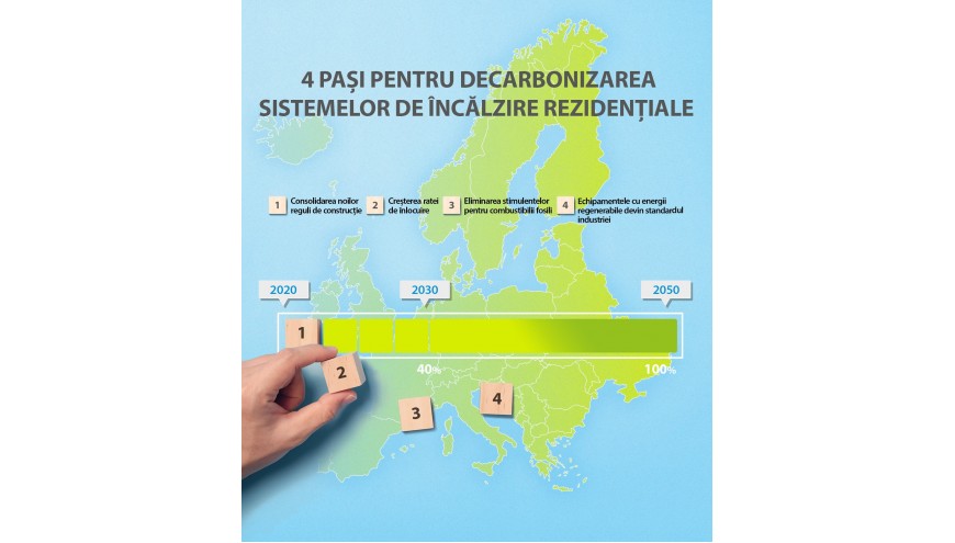 4 стъпки за отопление на жилищни пространства