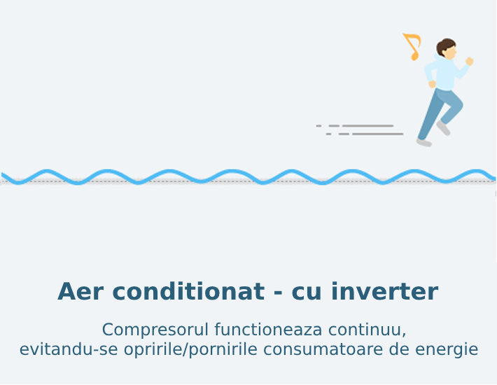 Diagrama consum aer conditionat cu Inverter Daikin