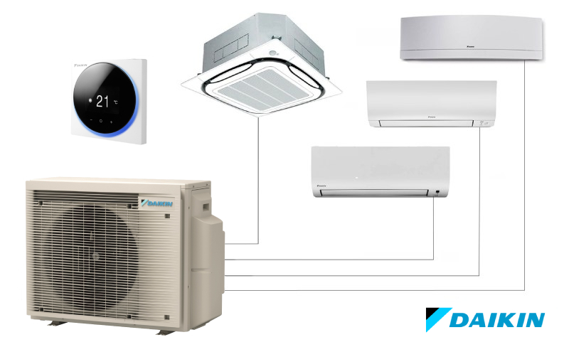 Aplicații multi-split Daikin MXM-A — apartament cu patru zone climatizate