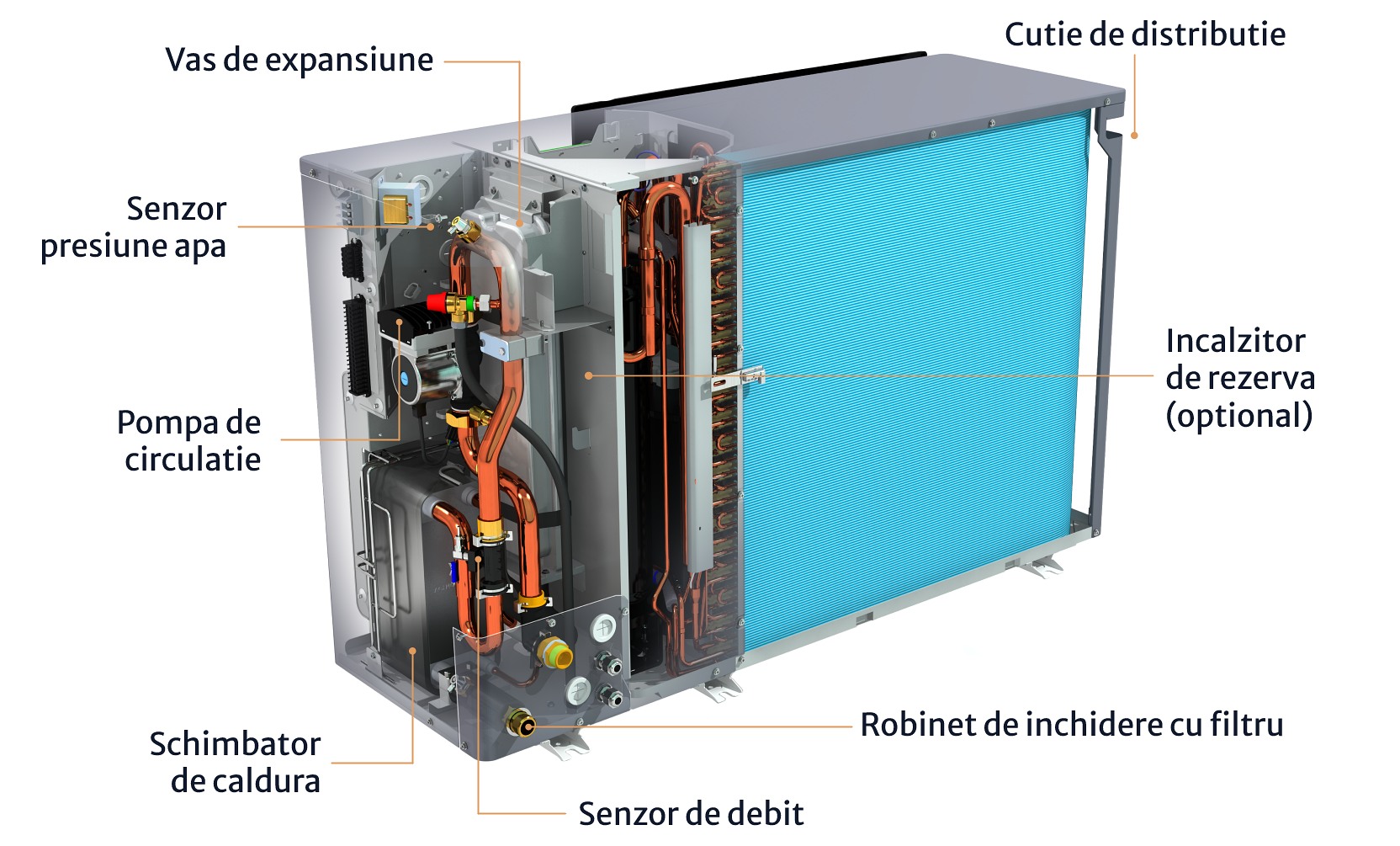Elemente componente Daikin Altherma 3 M monobloc EBLA