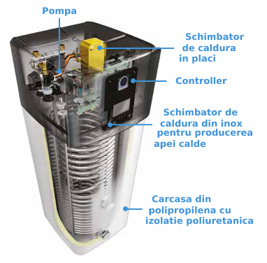 Componente Daikin Altherma 3 R ECH2O EBSXB16, 16 kW cu unitate externă ERLA16DV