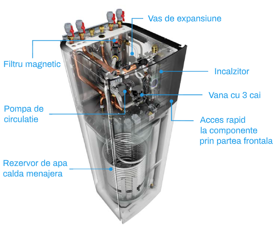 Concept split refrigerant Daikin Altherma 3 R F EBVH 11 kW cu unitate externă ERLA