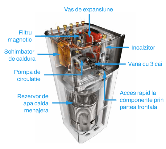 Componente Daikin Altherma 3 R F EBVX 16 / ERLA 14 kW cu unitate externă ERLA14DV