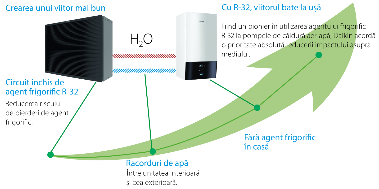 Daikin Altherma 3 H MT F — concept hidro-split pompa de căldură aer-apă