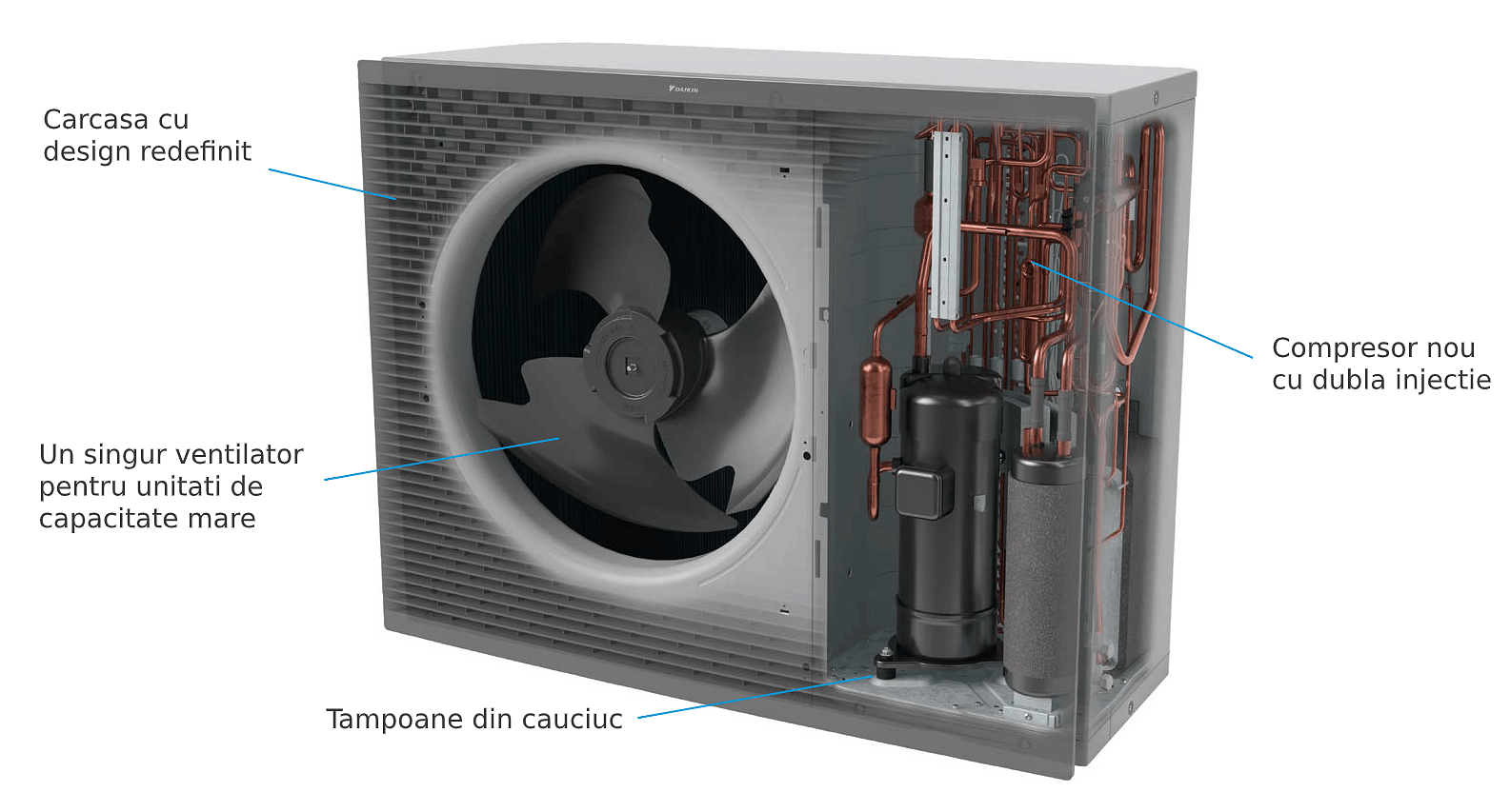 Daikin Altherma EPRA — elemente componente unitate externă