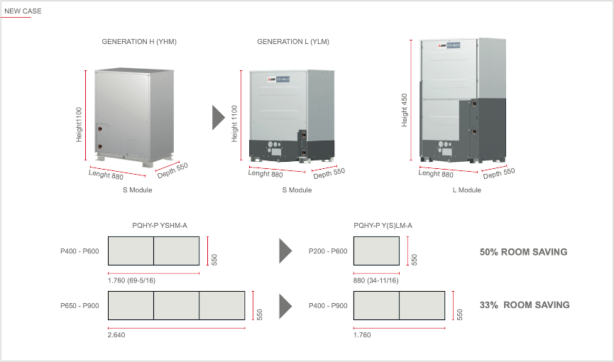 Eficiență energetică Mitsubishi Electric PQHY-P400YSLM EER 5.84